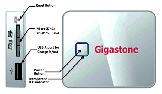 gigastone-smartbox-a2-labeled